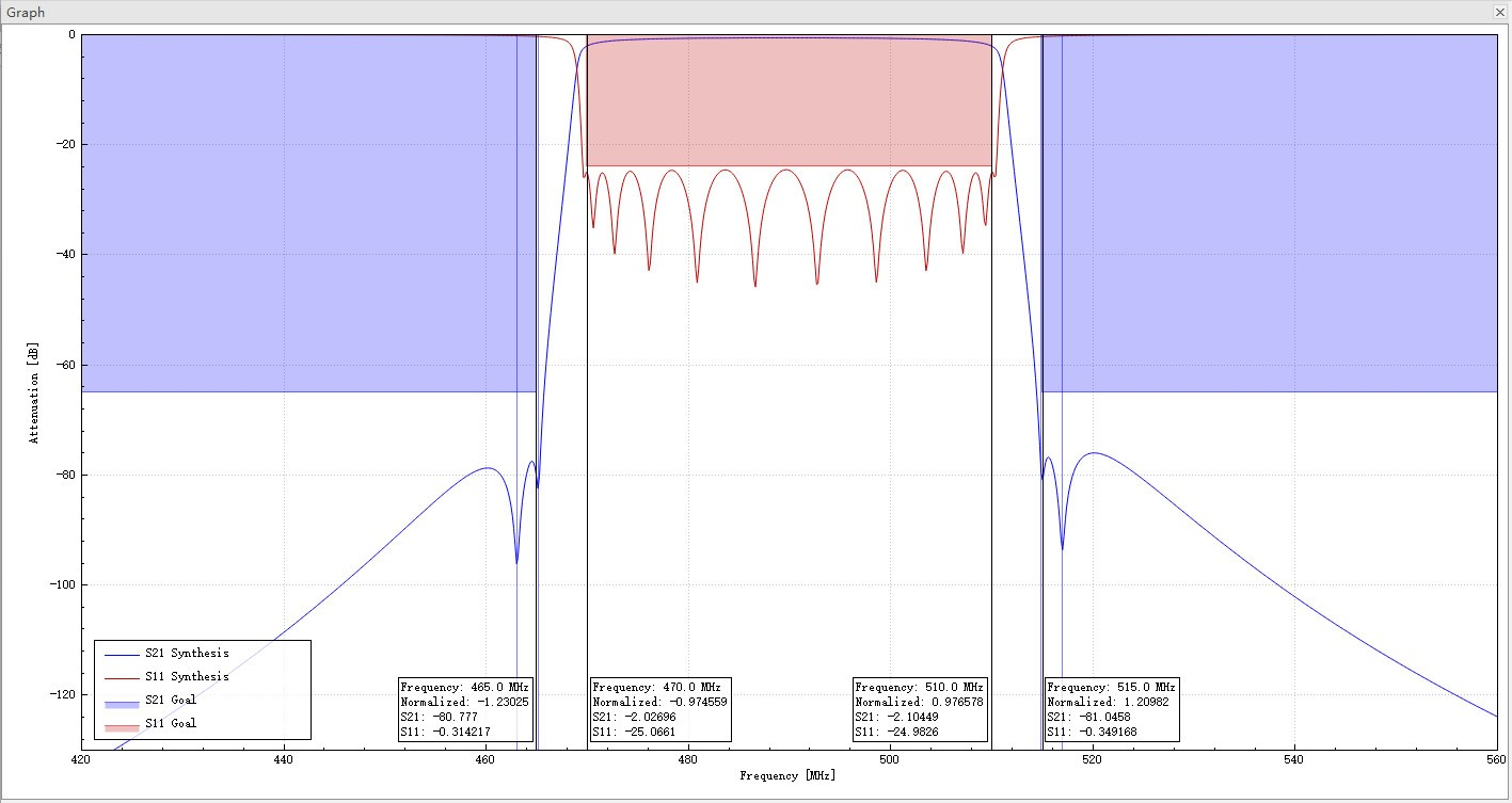 470-510 MHz Frequency Response