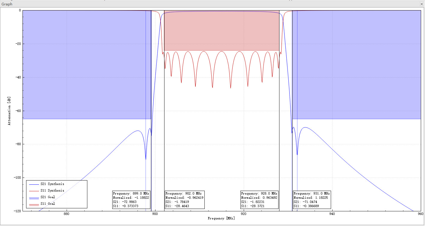 902-928 MHz Frequency Response