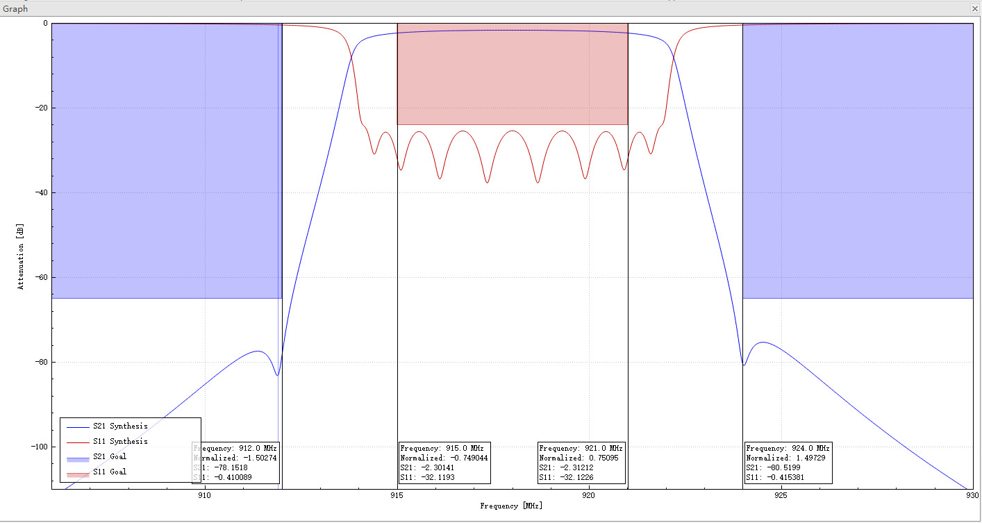 915-921 MHz Frequency Response