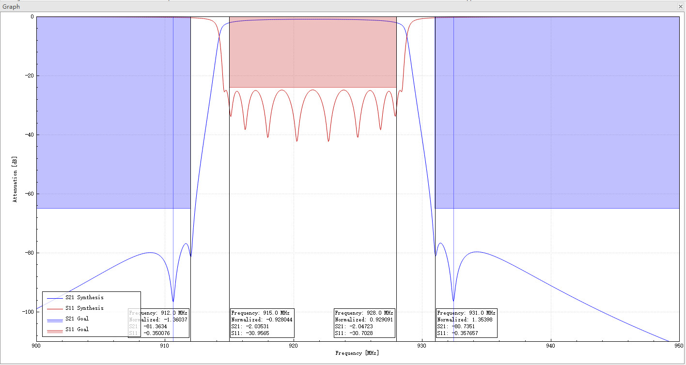 915-928 MHz Frequency Response