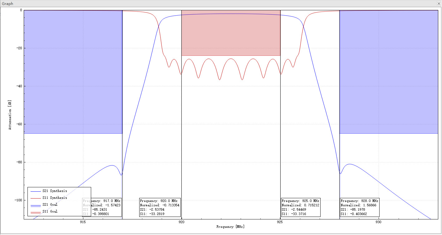 920-925 MHz Frequency Response