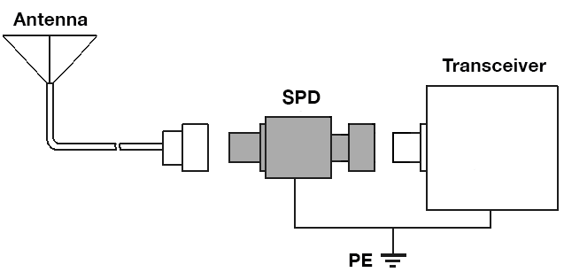 Typical Use of LoRa SPD