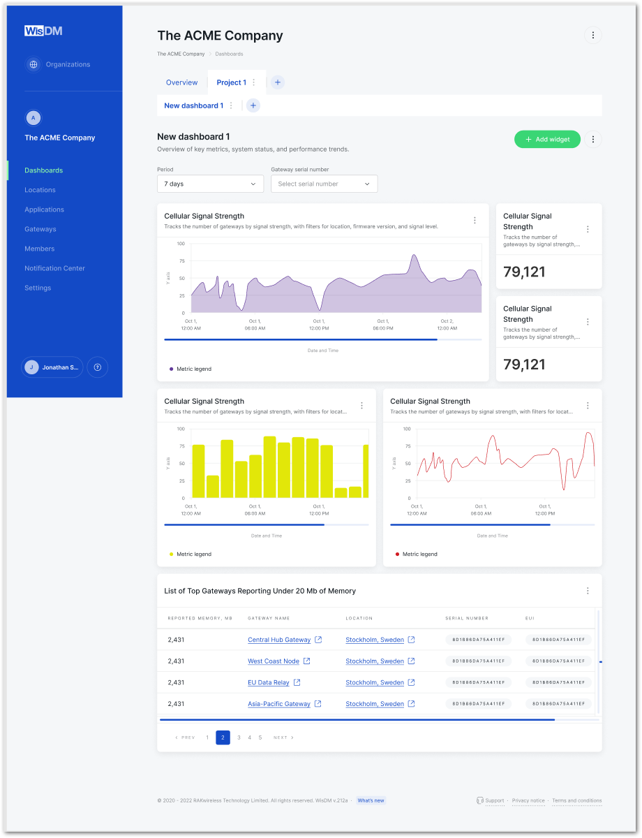 Dashboard Widget Management