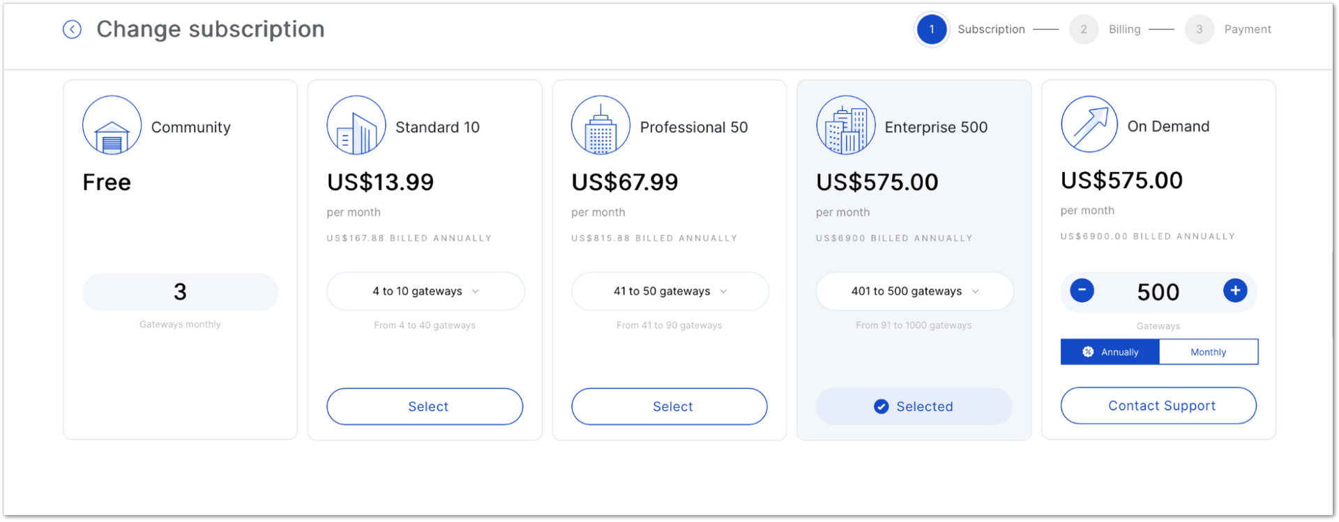 WisDM Flexible Subscriptions