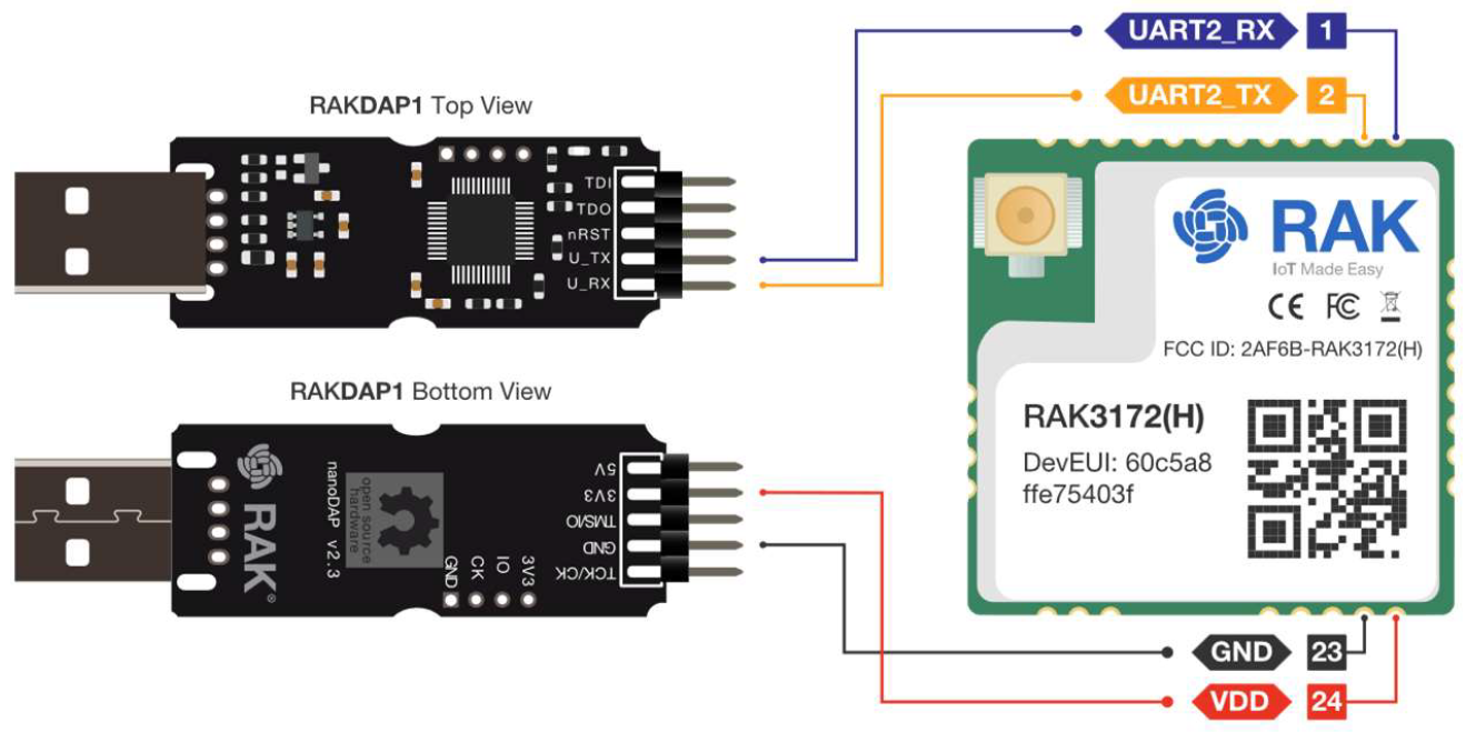 Hardware connection diagram