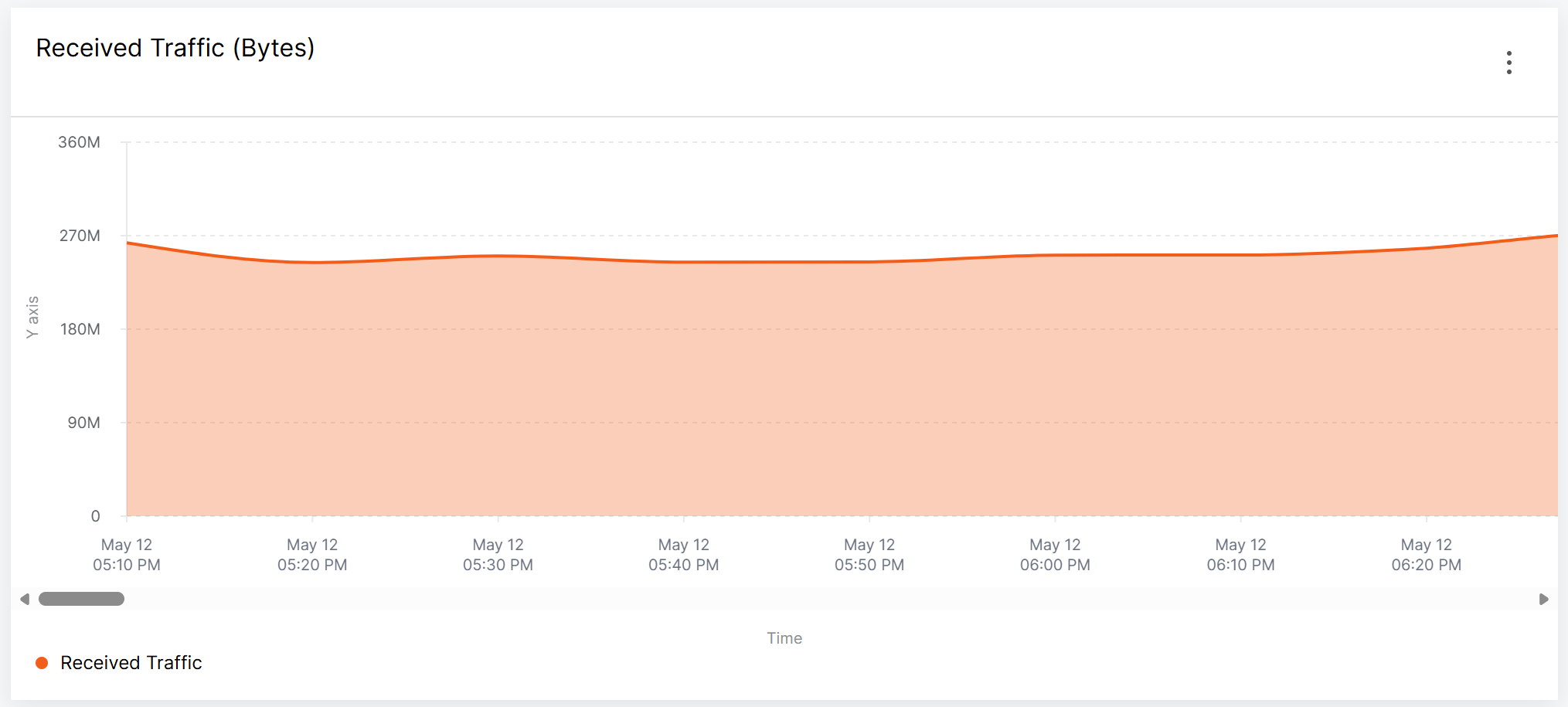 Area Chart Widget