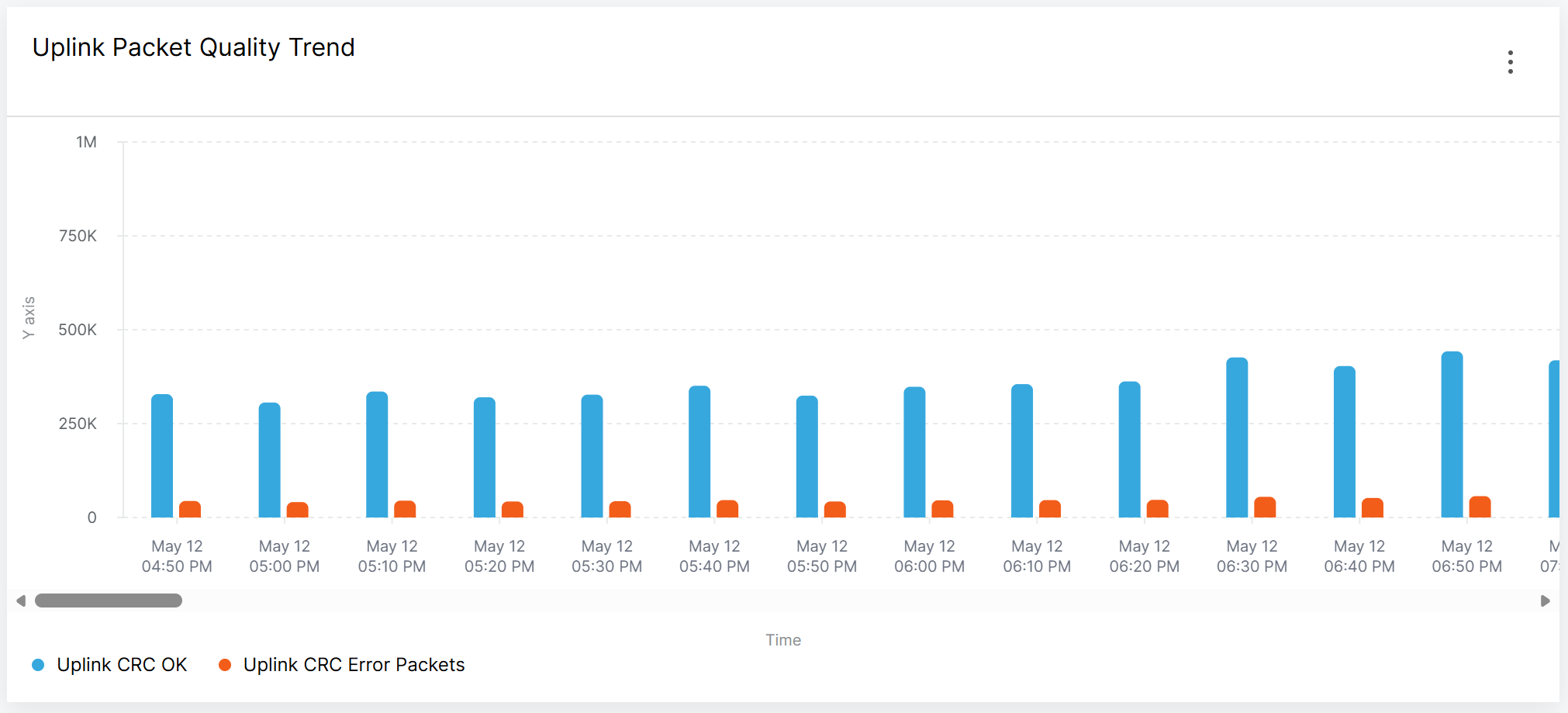 Bar Chart Widget