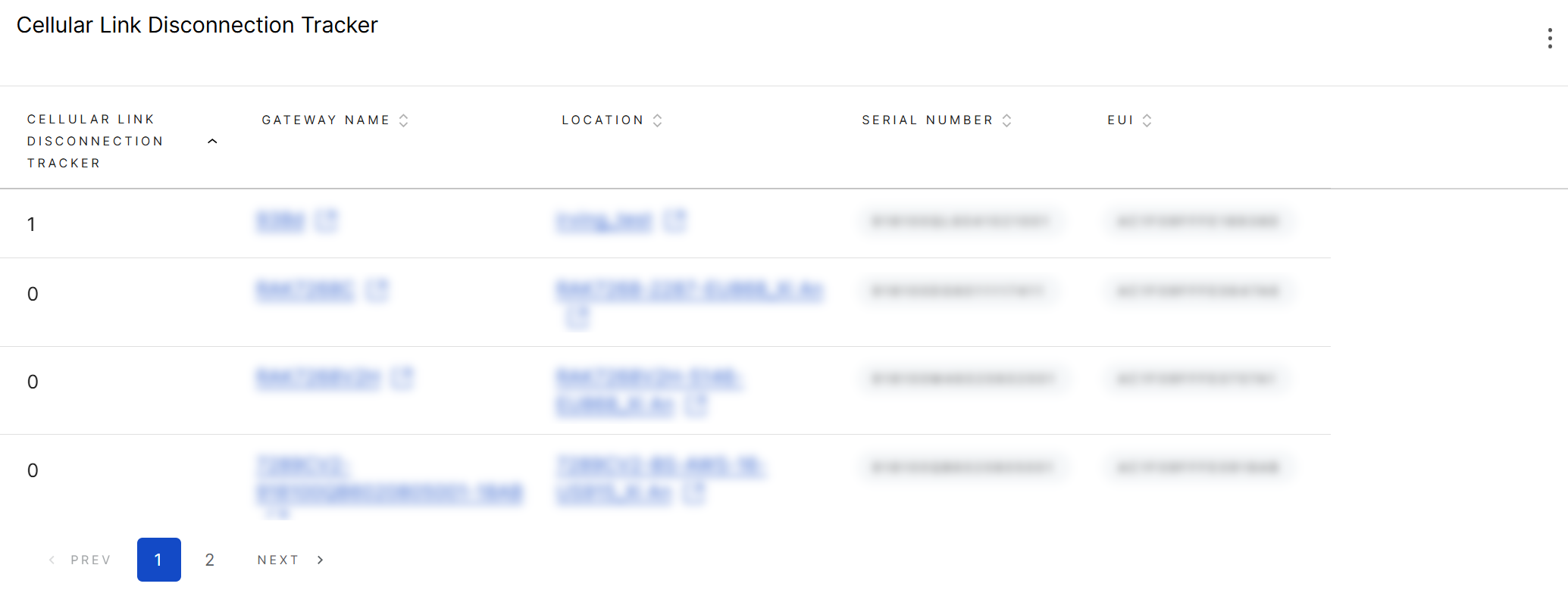 Cellular Link Disconnection Tracker