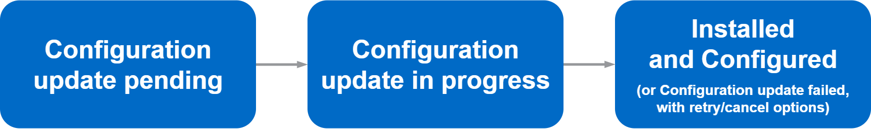 Configuration update status flow