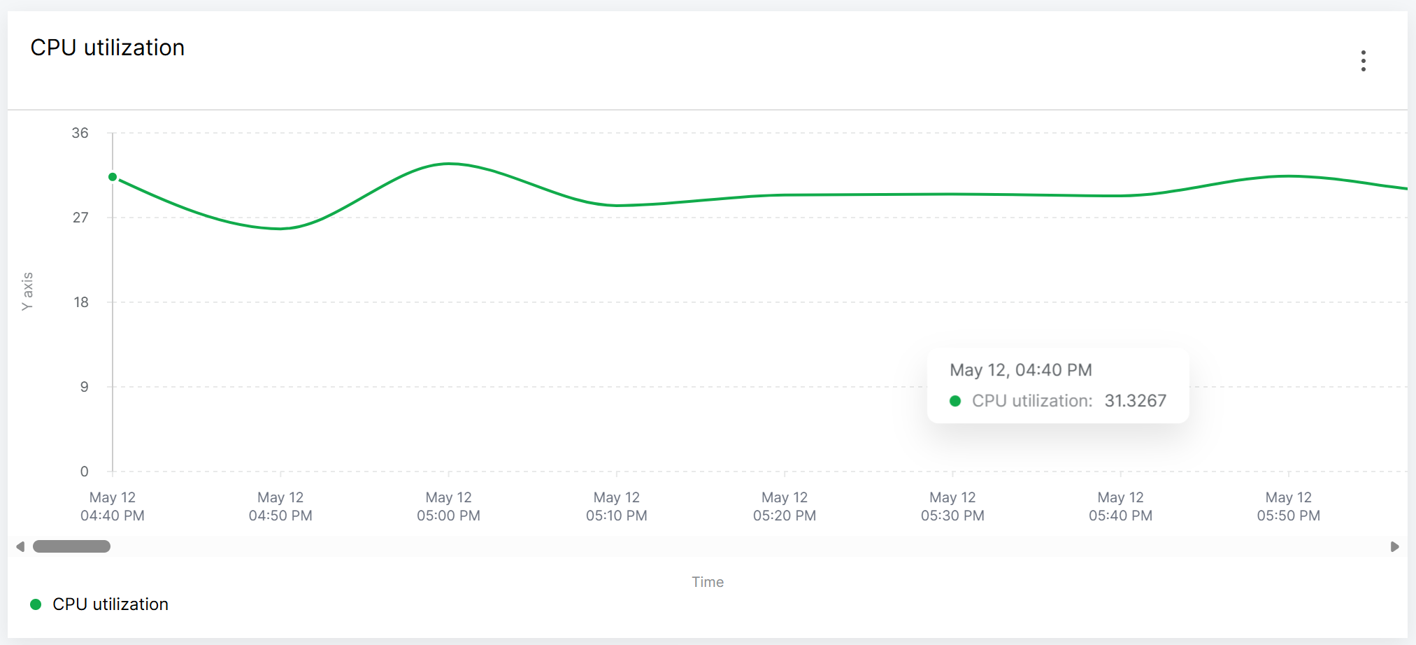 Line Chart Widget