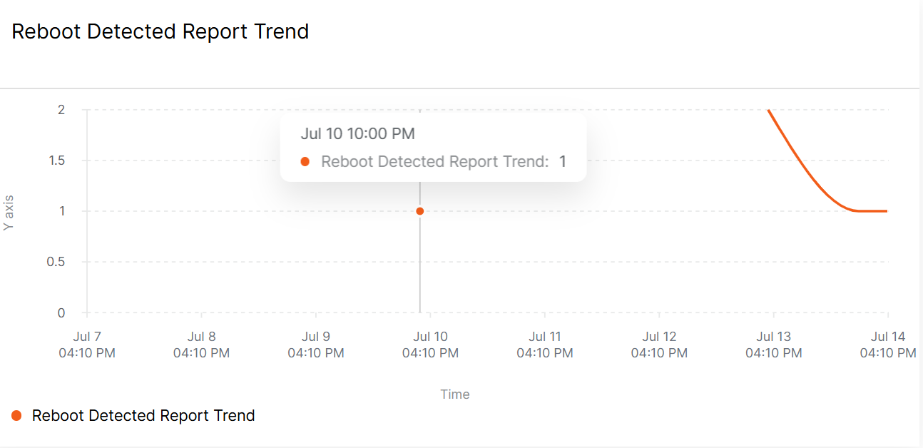 Reboot Detected Report Trend