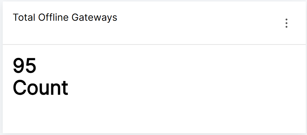 Total Offline Gateways