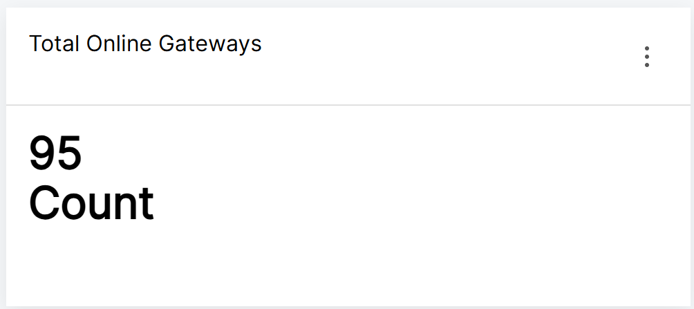 Total Online Gateways