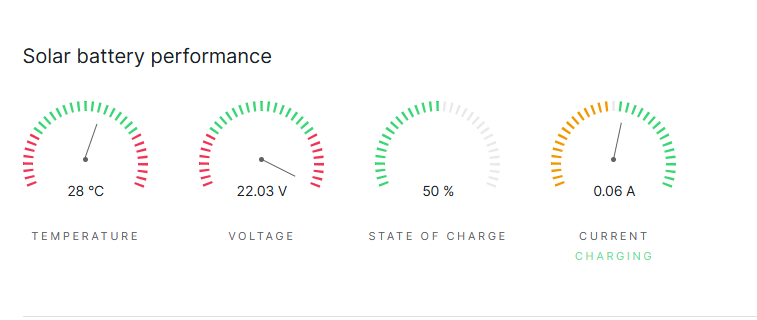 Solar Battery Performance
