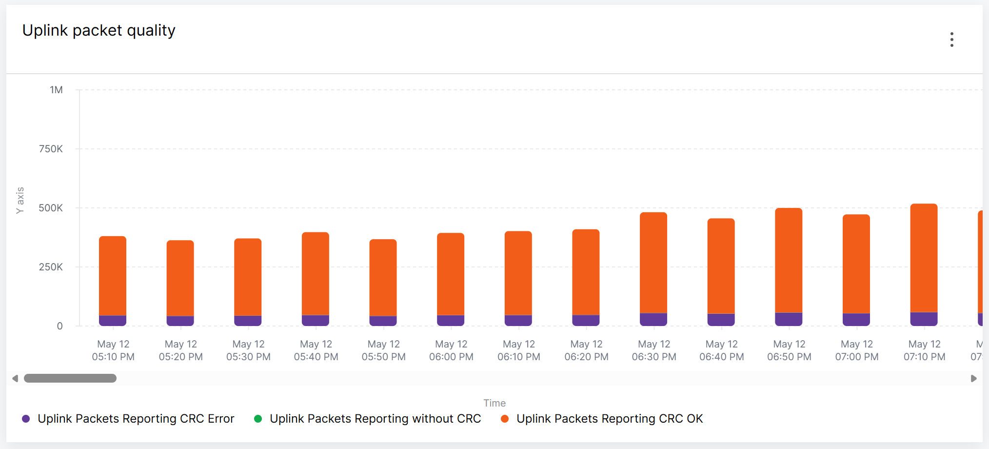 Stacked Bar Chart Widget