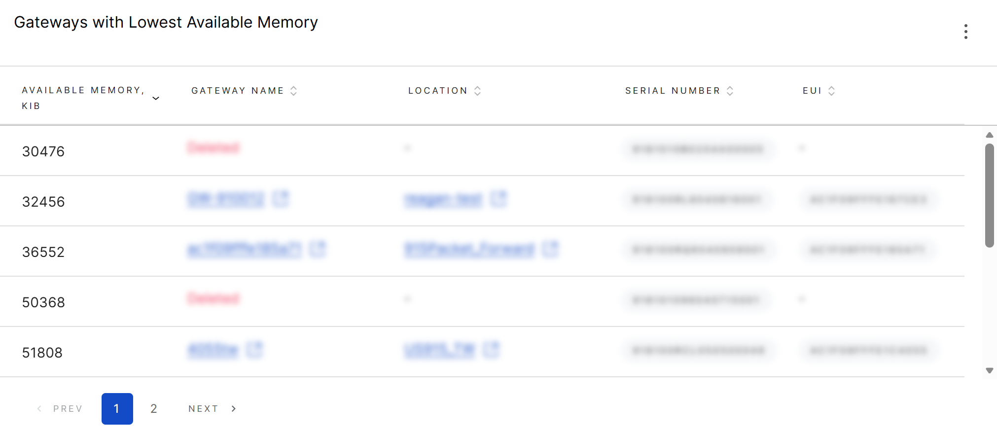 Gateways with Low Available Memory