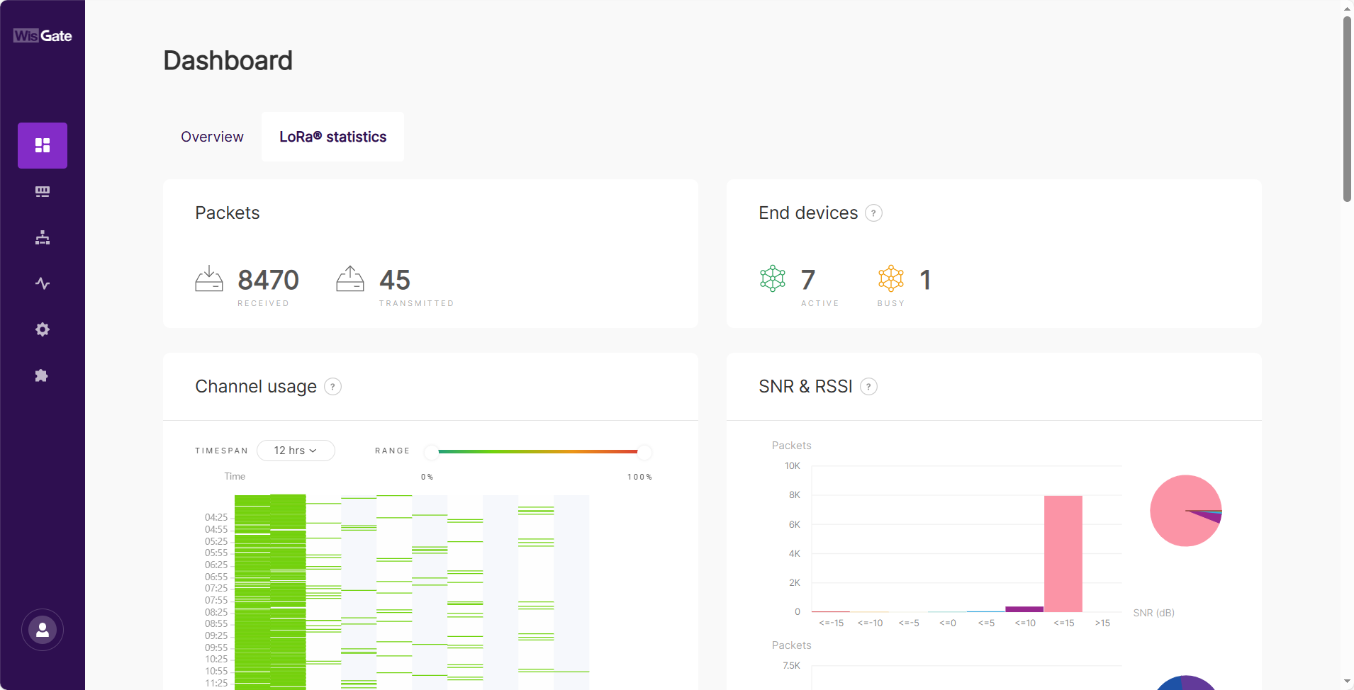 WisGateOS 2 Login Page