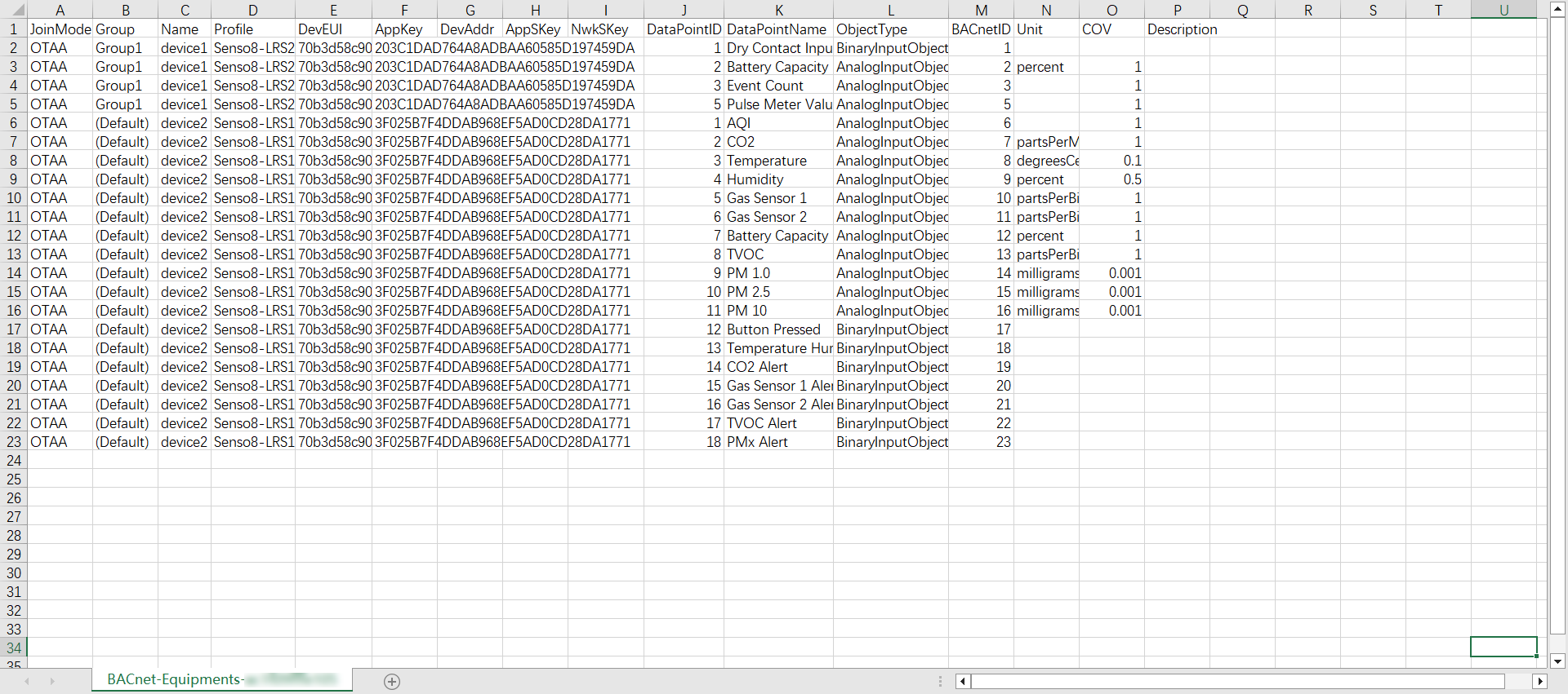 Equipment Data CSV Structure