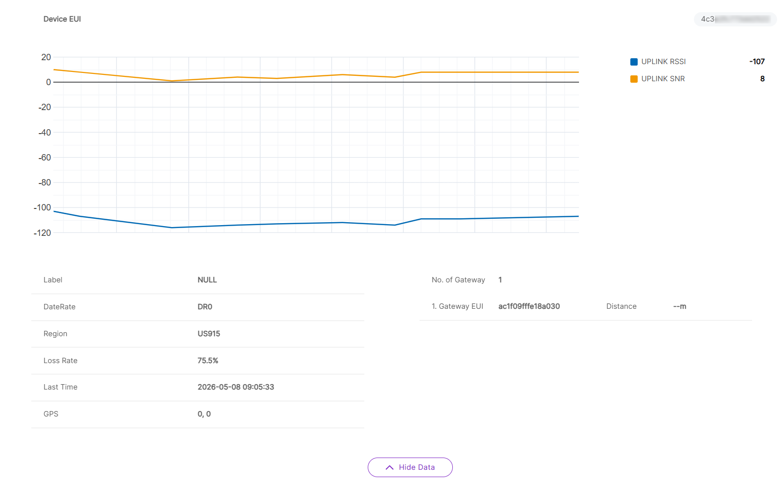 Detailed data