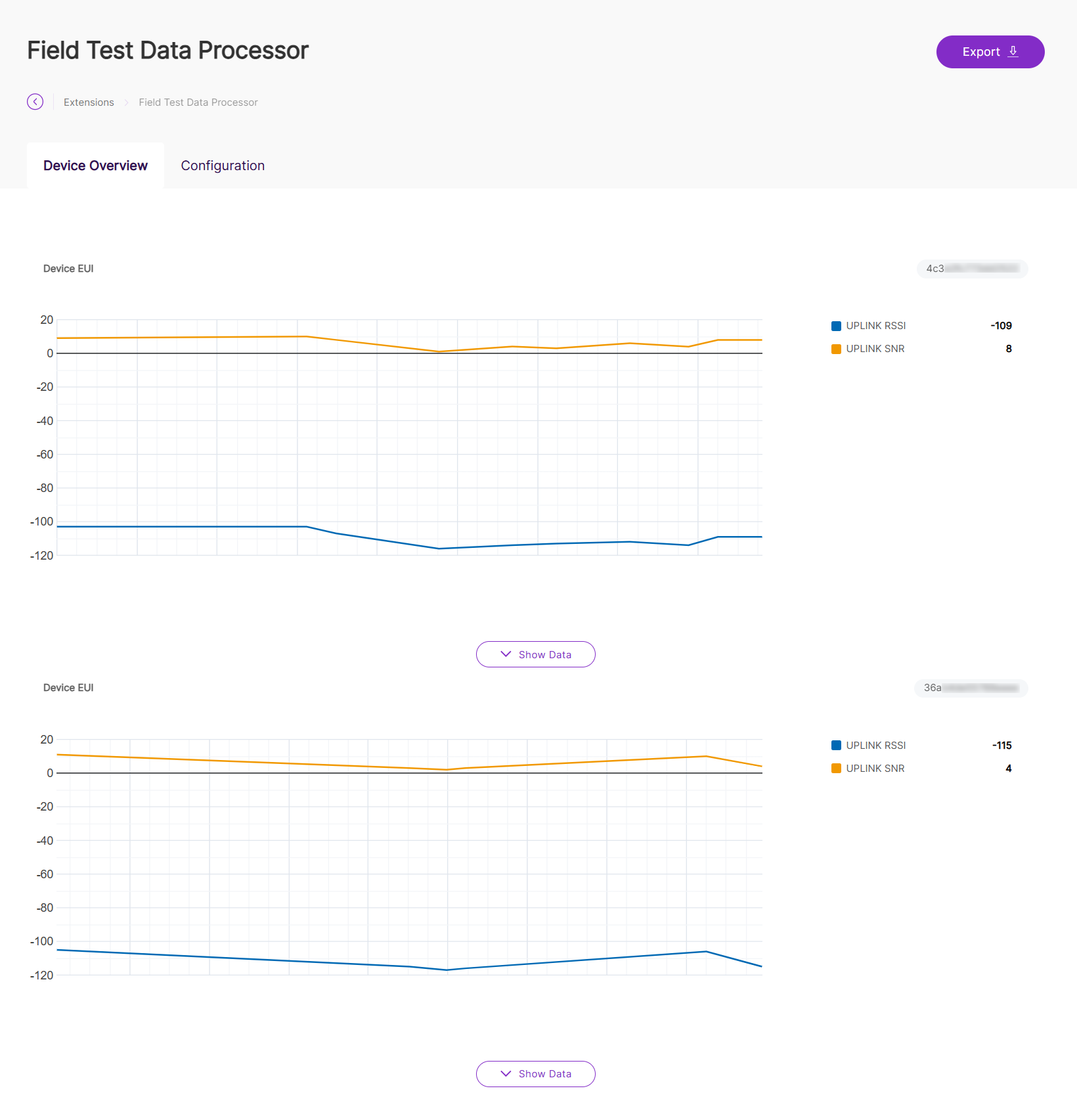 Device Overview