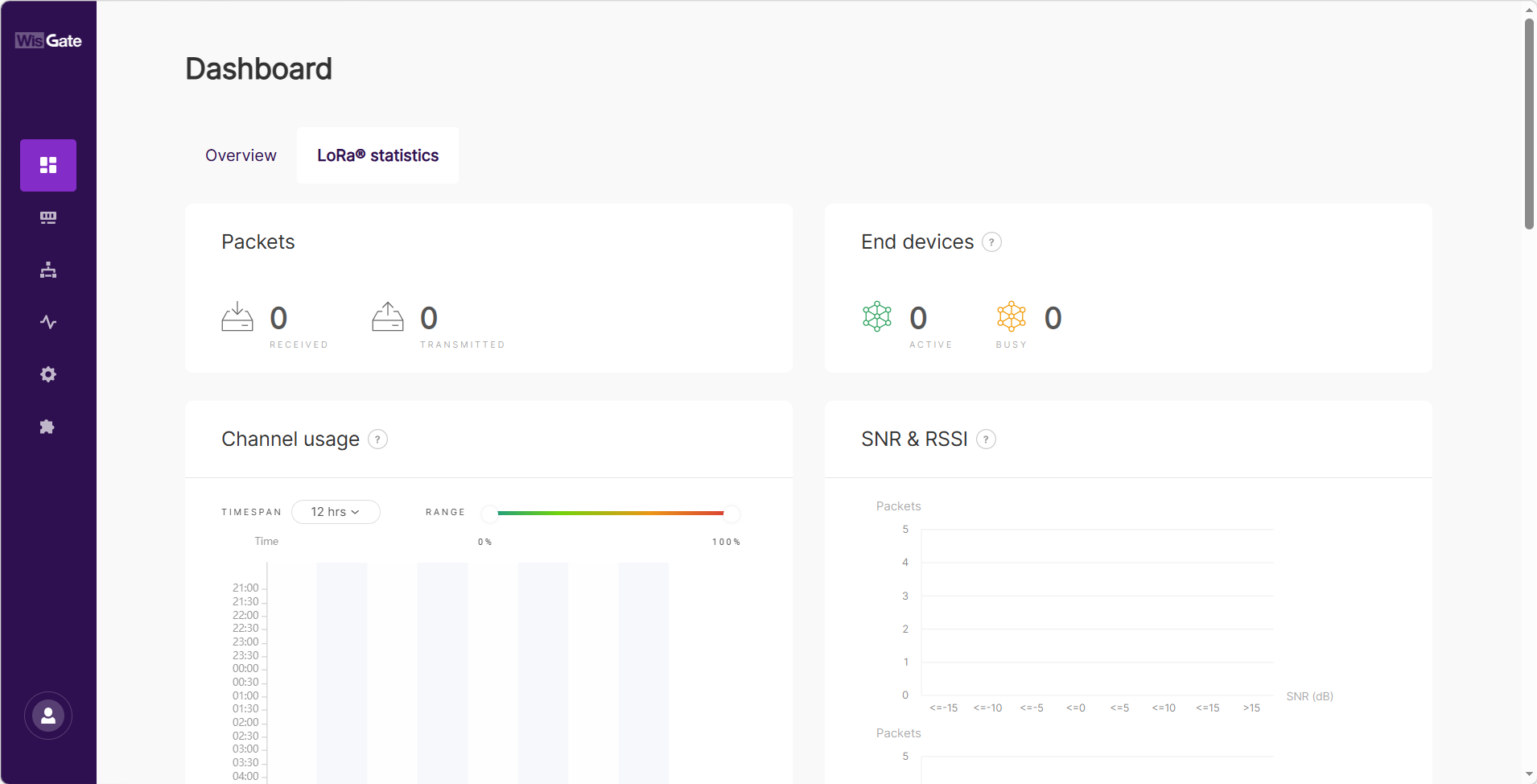 LoRaWAN statistics page