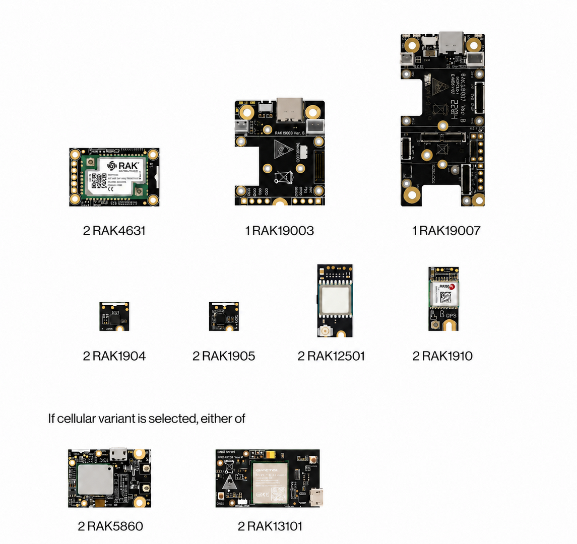 Modules of the WisBlock Outdoor Location Tracker Kit