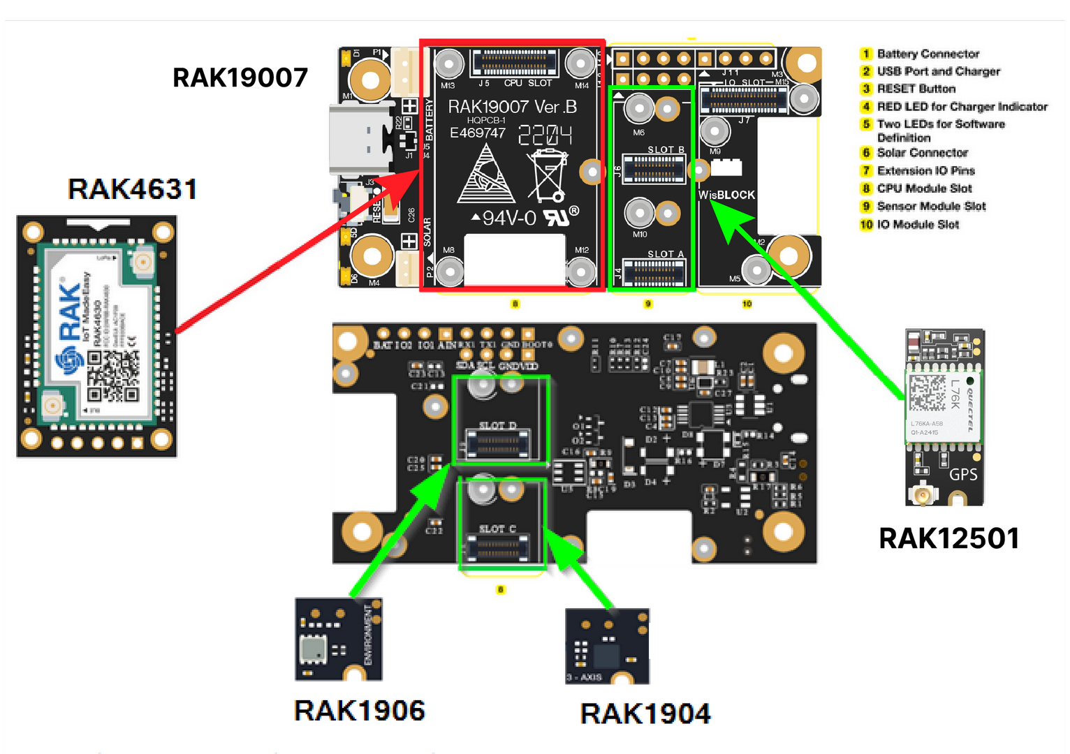 RAK10700 WisBlock GNSS Tracker for LoRaWAN Block Diagram