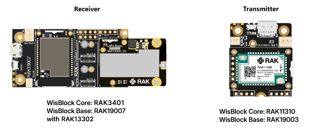 LoRaP2P Example