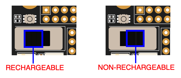 Zoomable