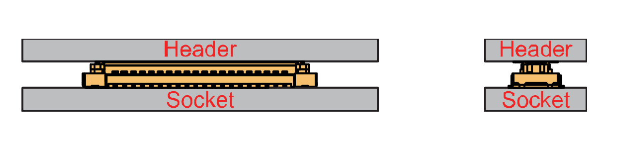 WisBlock Connector’s header matched inside of the socket
