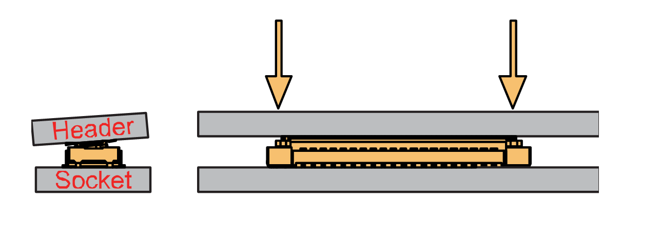 WisBlock Connector’s header is not parallel to the socket