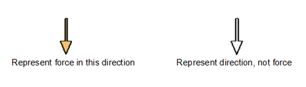 Notation within the guide