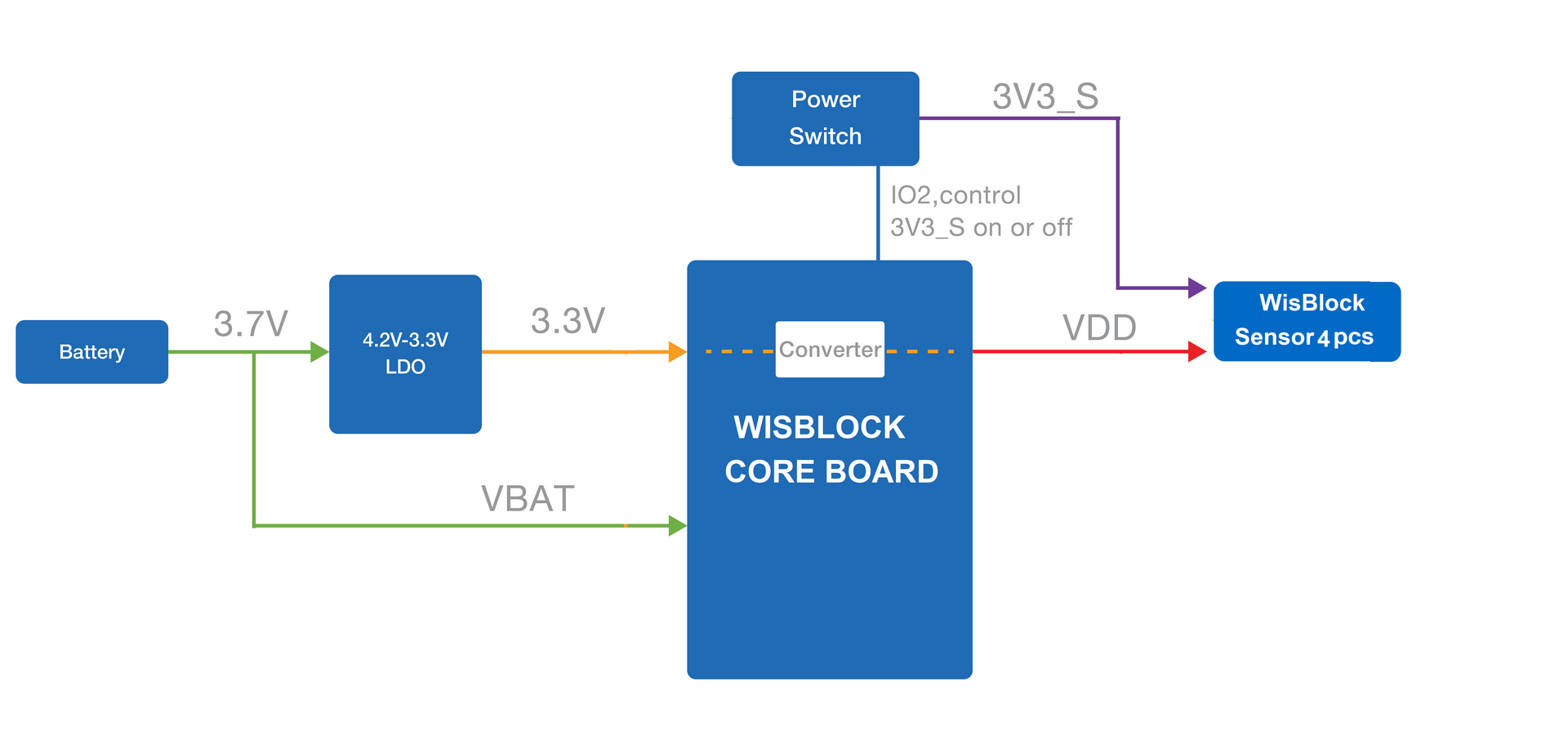 Power supply block diagram