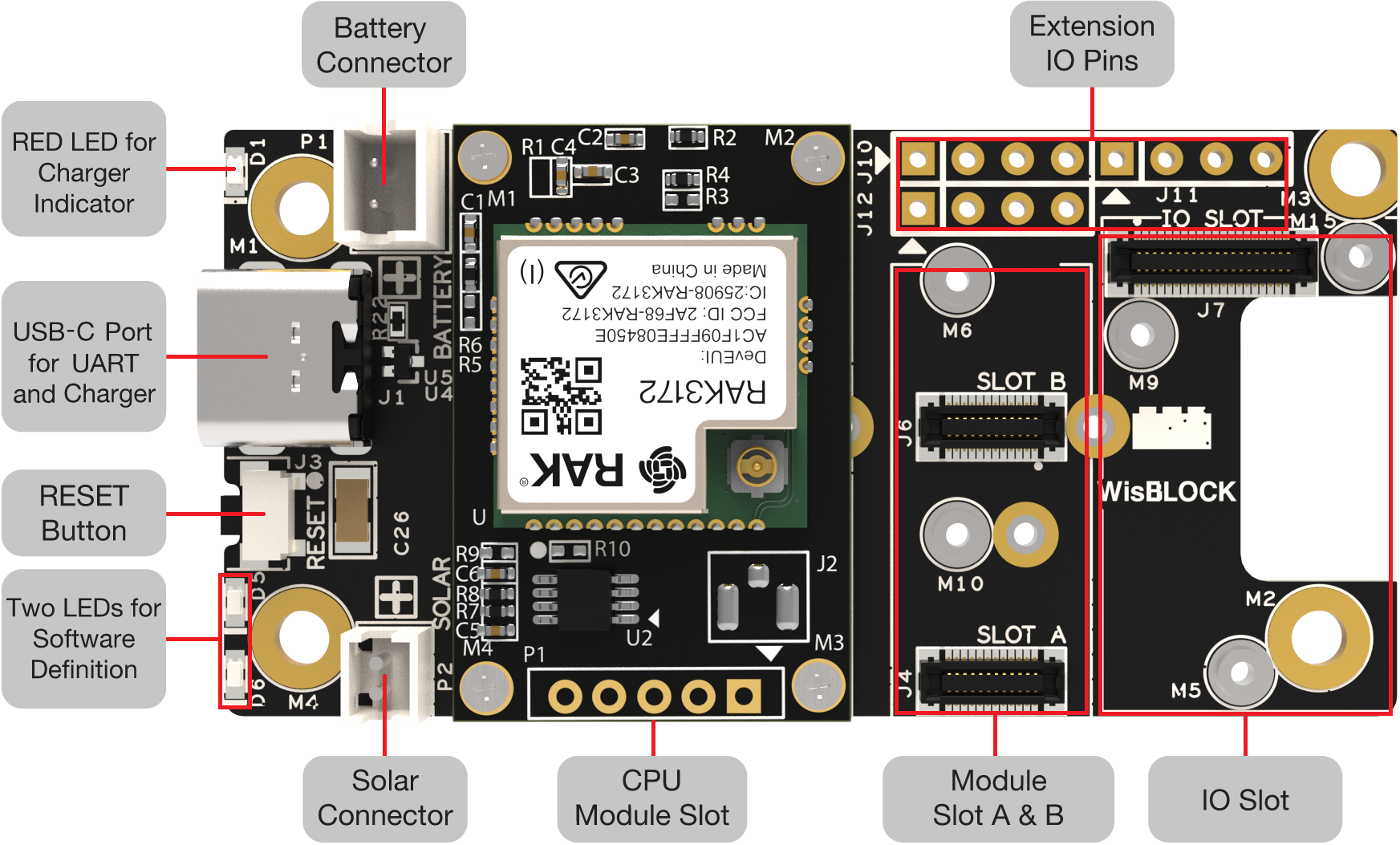 RAK3172 Evaluation Board Interfaces