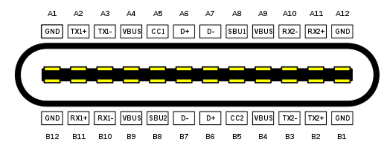 RAK3172 USB-C connector