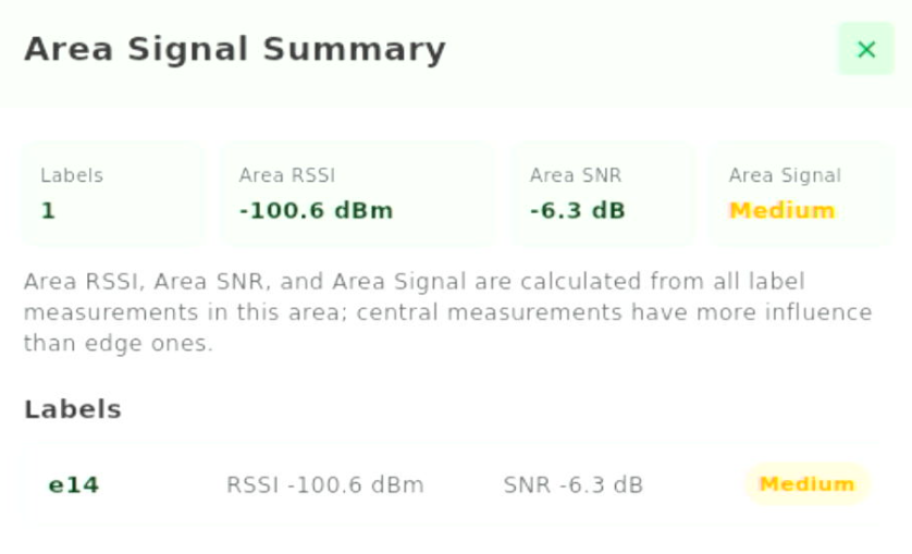 Area Signal Summary