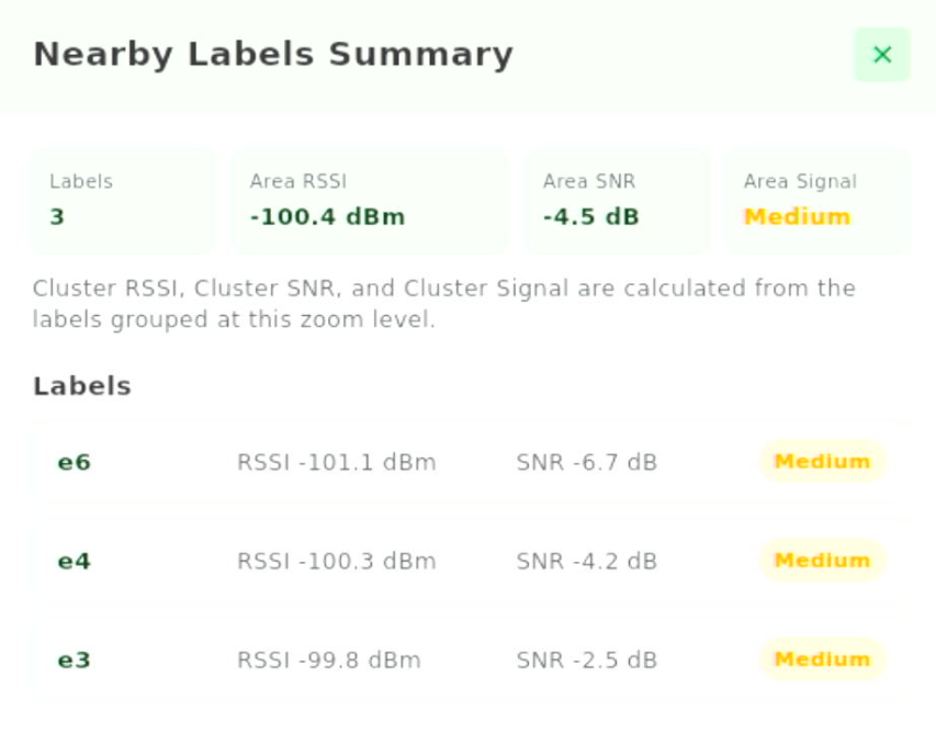 Nearby Labels Summary