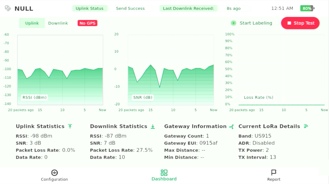Non-Labeling Test in Progress