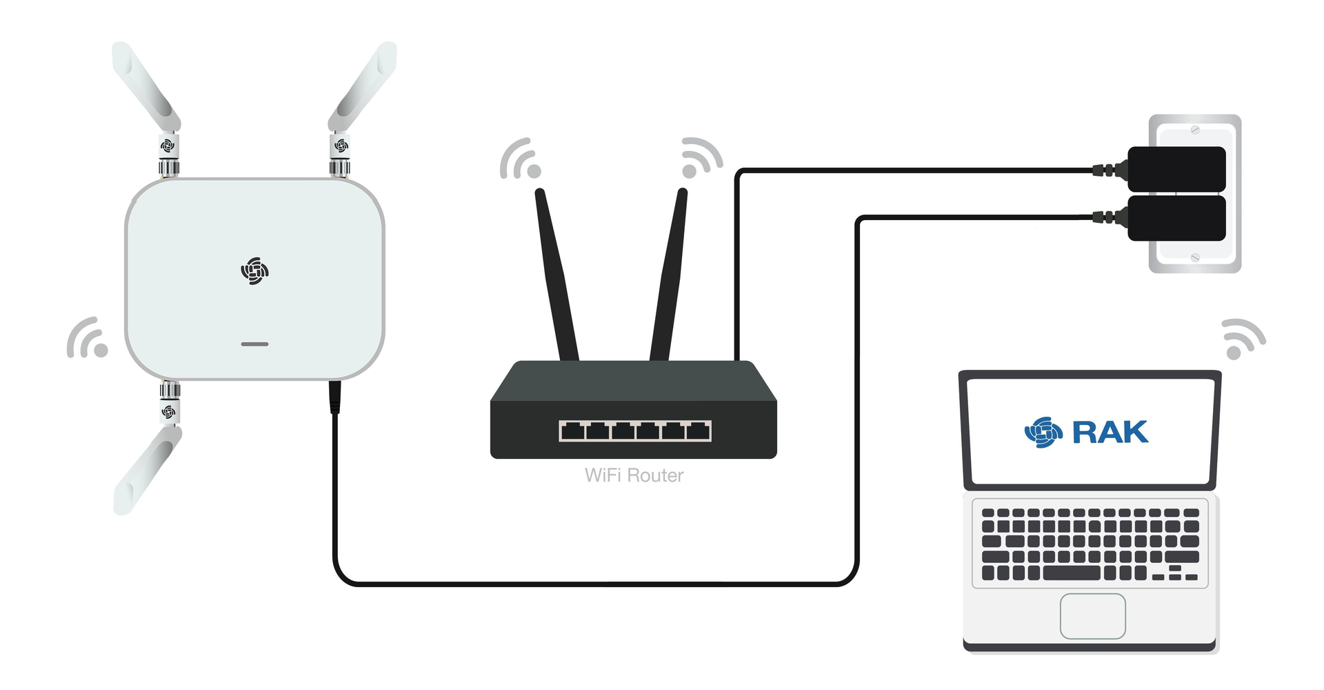 Connect the internet via Wi-Fi
