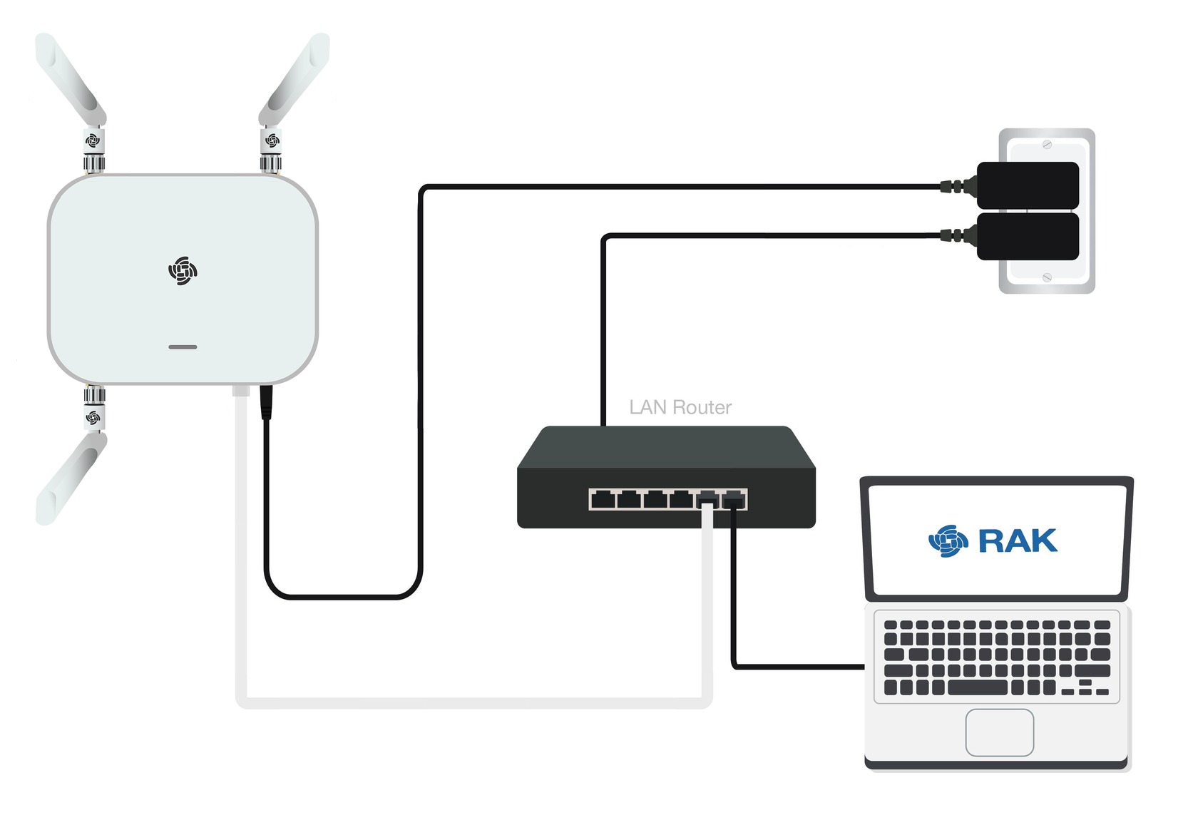 Access the Internet through Ethernet