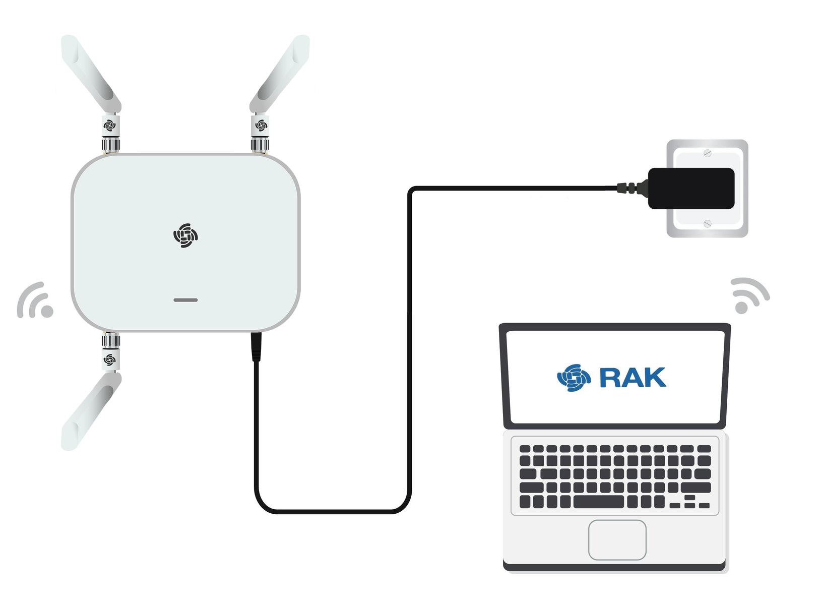 Accessing the gateway via Wi-Fi AP Mode