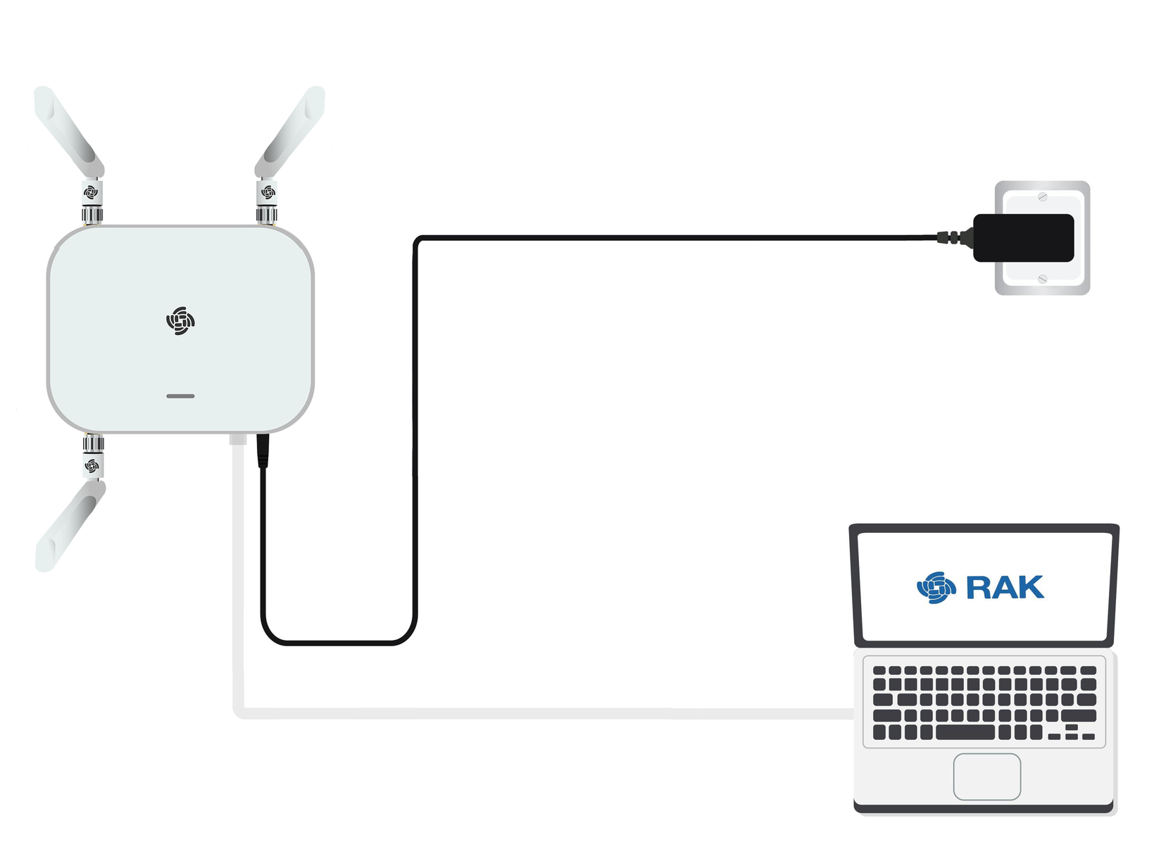 Access the gateway via WAN Port (Ethernet)