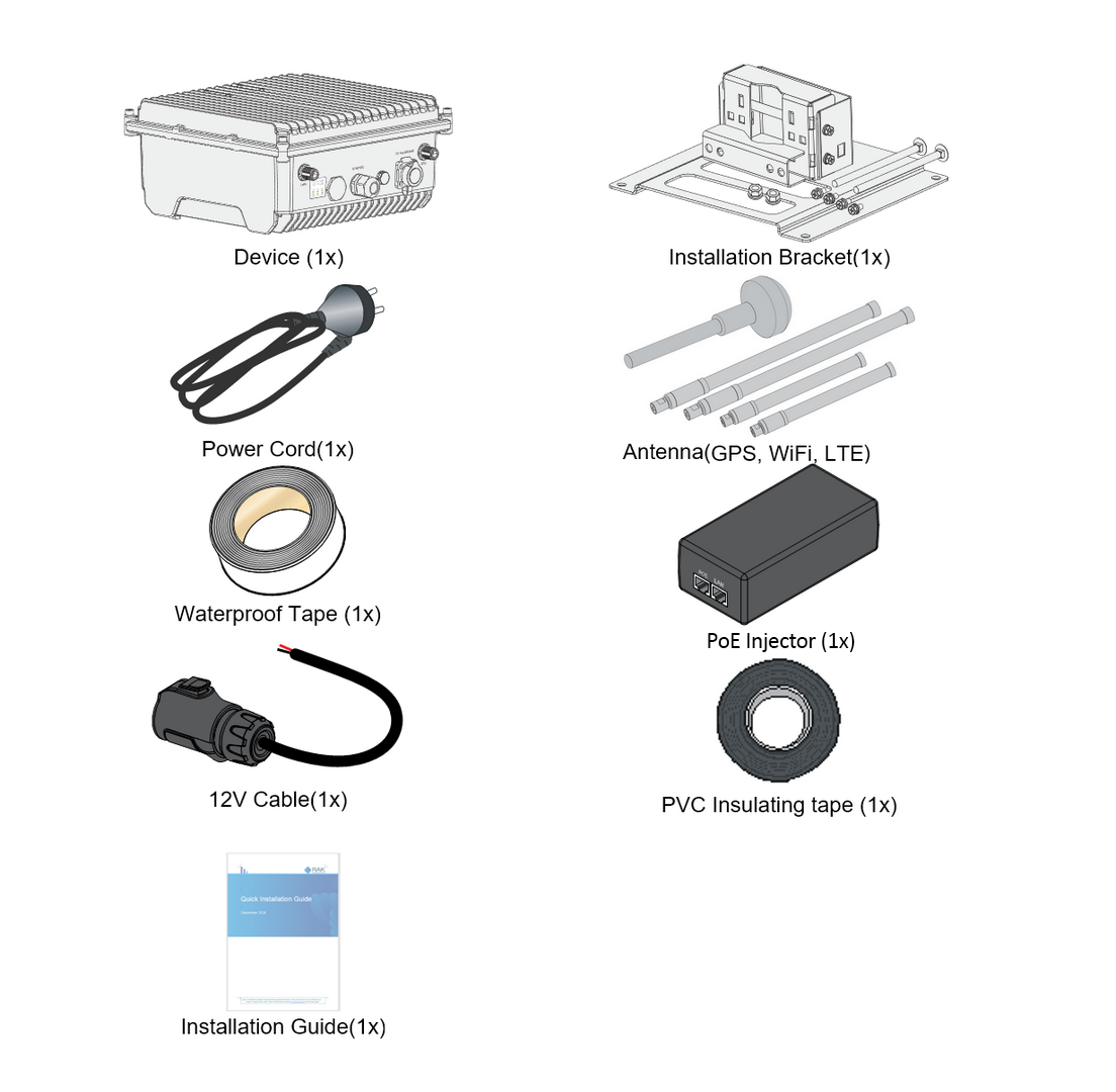 RAK7285/RAK7285C packing list