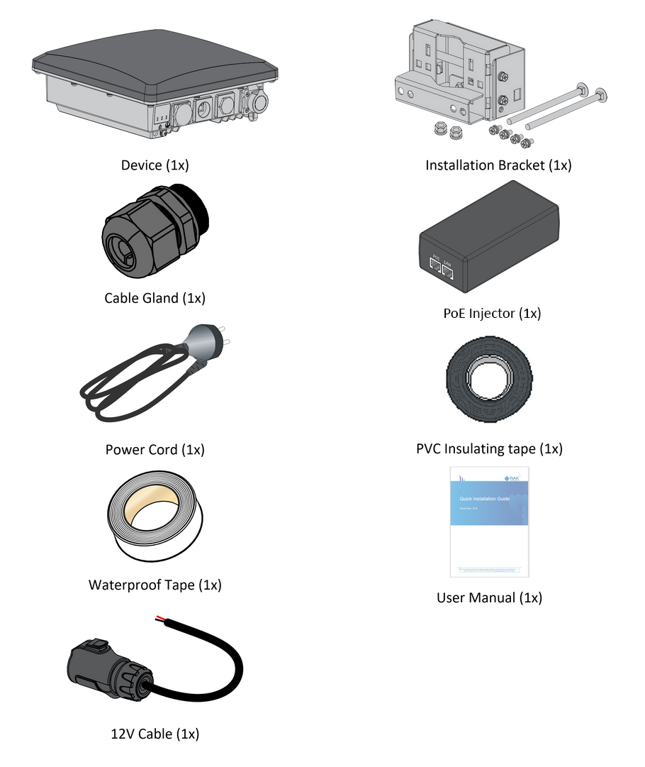 RAK7289V2/RAK7289CV2 package list