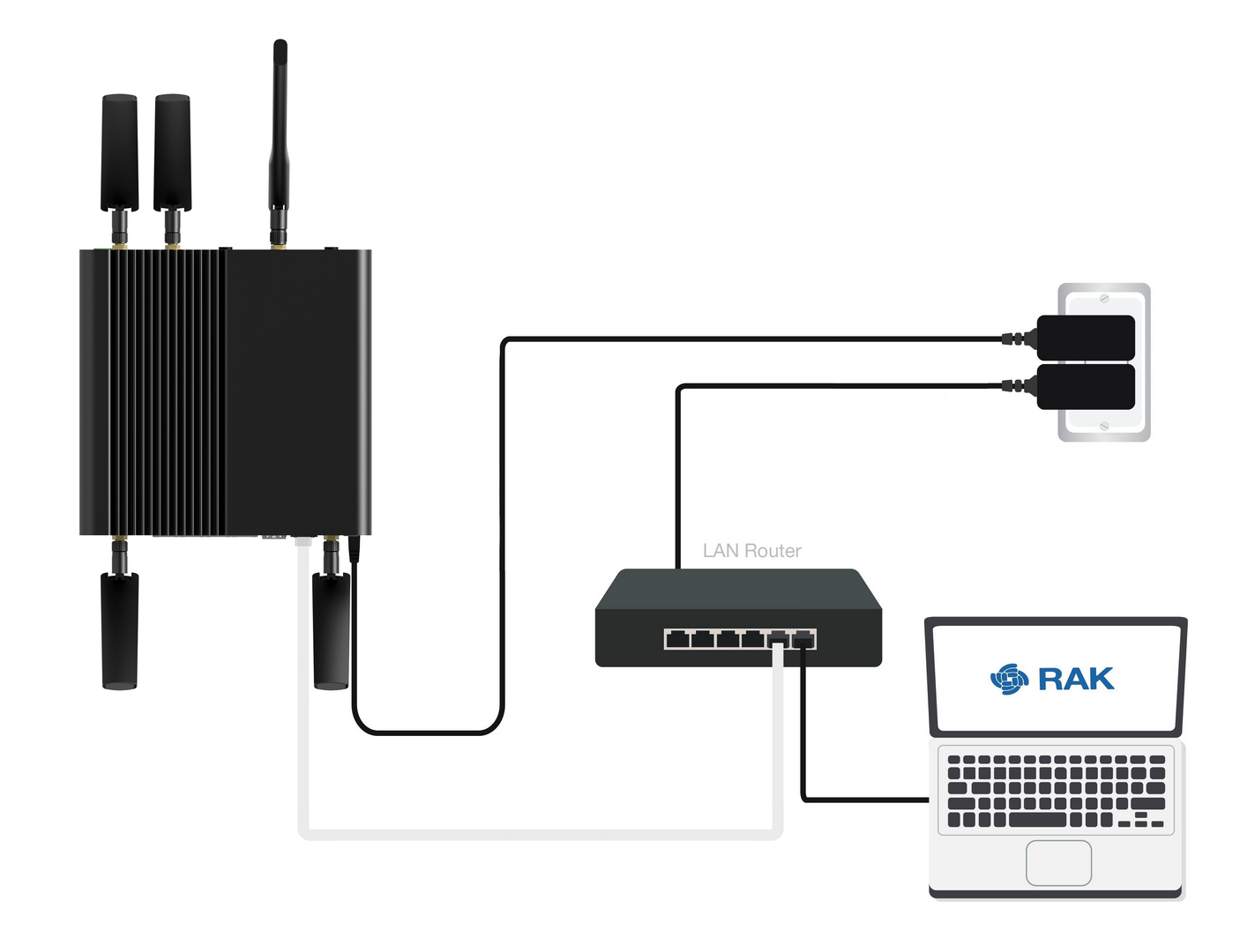 Accessing the Internet through Ethernet
