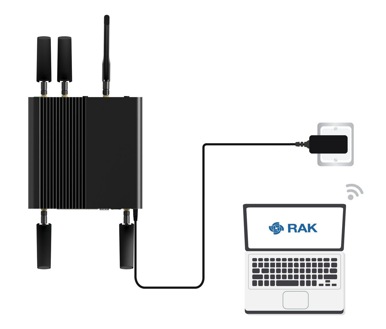 Accessing the gateway via Wi-Fi AP Mode
