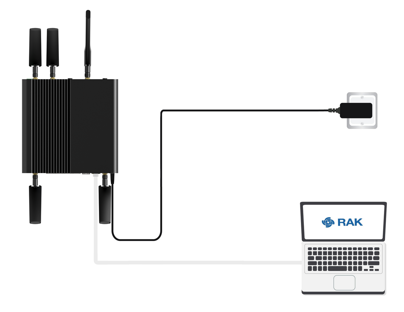 Accessing the gateway via WAN Port