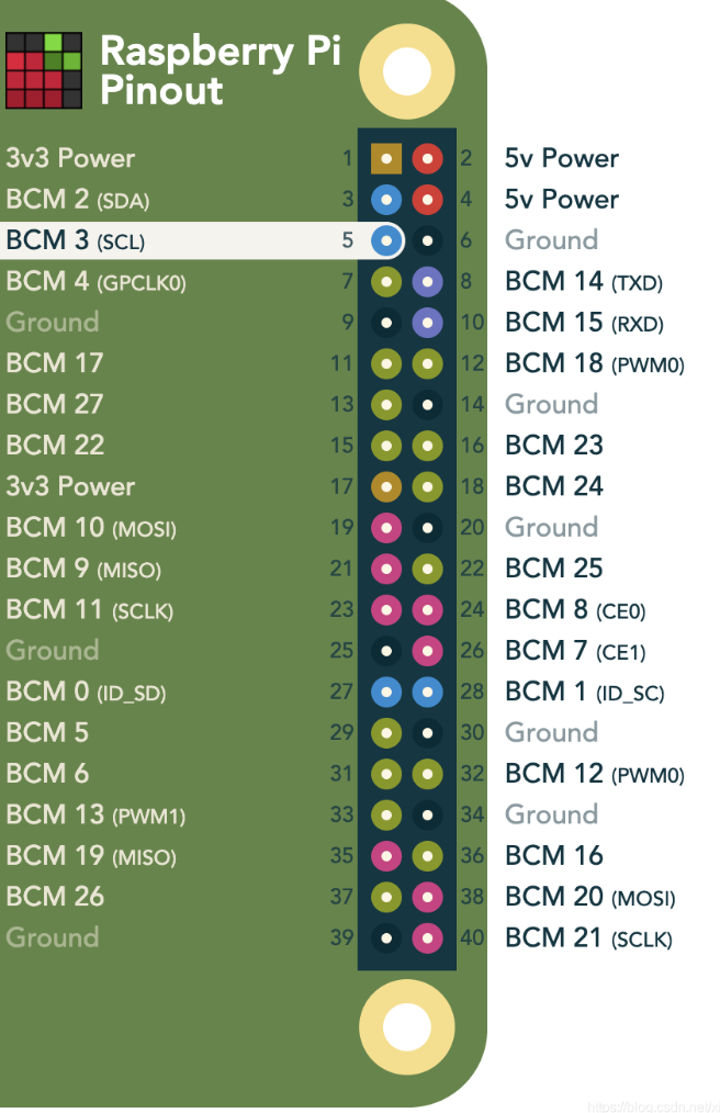 Raspberry Pi pinout