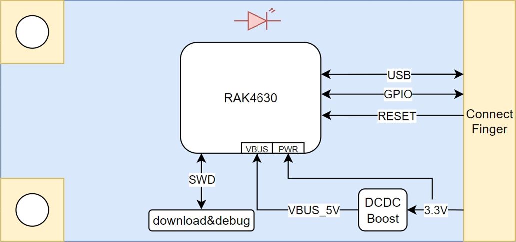 RAK19713 block diagram