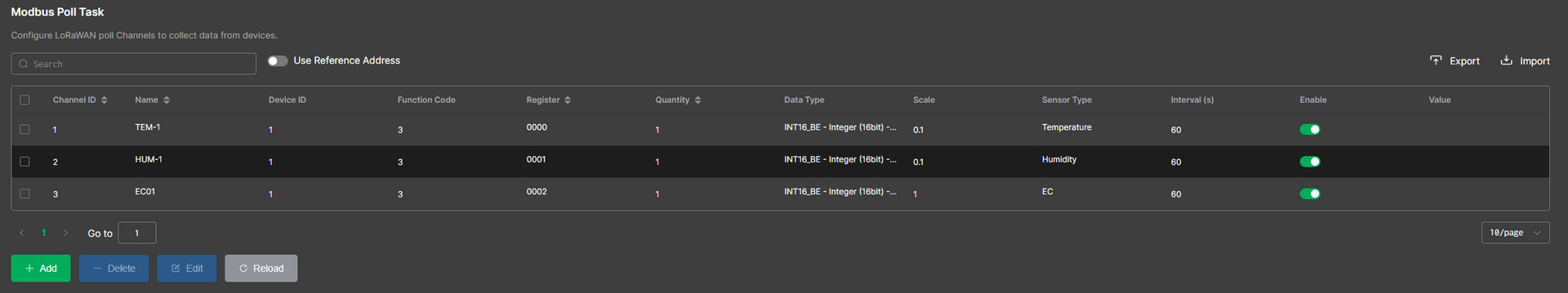 Created polling tasks